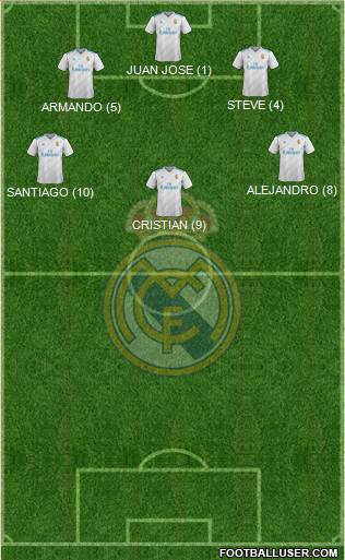 Real Madrid C.F. Formation 2018