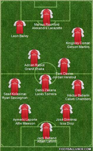 Arsenal Formation 2018