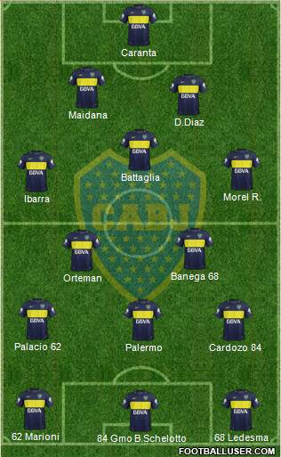 Boca Juniors Formation 2018