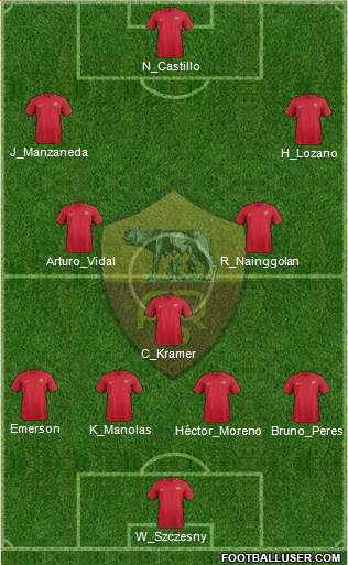 AS Roma Formation 2018
