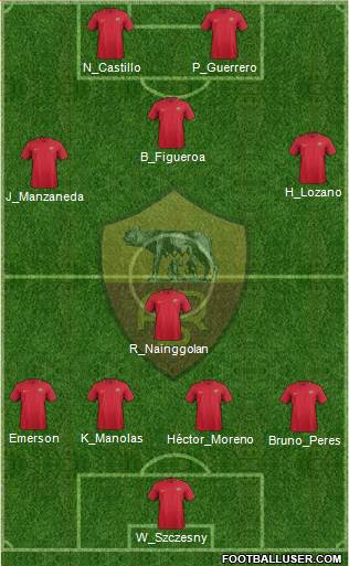 AS Roma Formation 2018