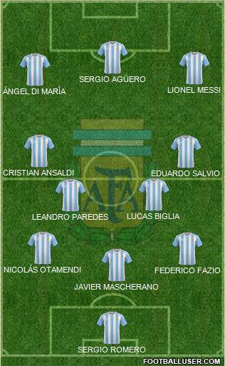 Argentina Formation 2018