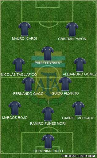 Argentina Formation 2018