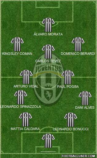 Juventus Formation 2018