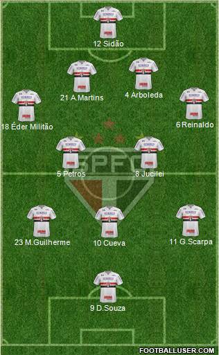 São Paulo FC Formation 2018