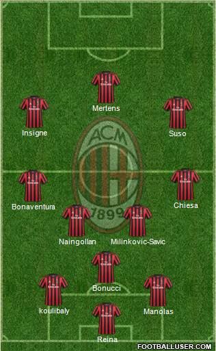 A.C. Milan Formation 2018