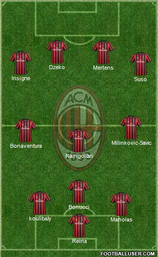 A.C. Milan Formation 2018