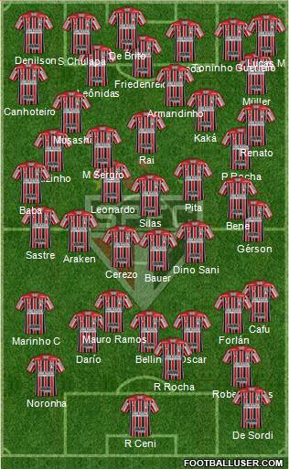 São Paulo FC Formation 2018