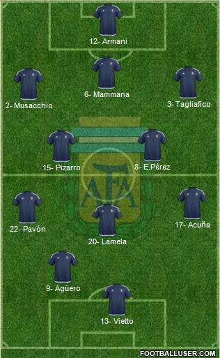 Argentina Formation 2018