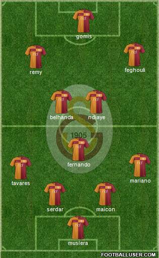 Galatasaray SK Formation 2018