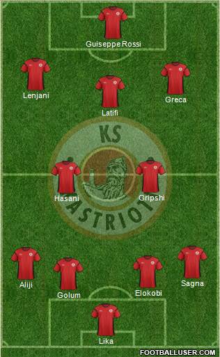 KS Kastrioti Krujë Formation 2018