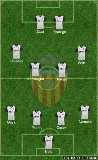 Valencia C.F., S.A.D. Formation 2018