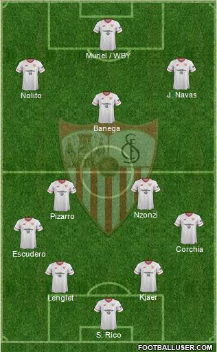 Sevilla F.C., S.A.D. Formation 2018