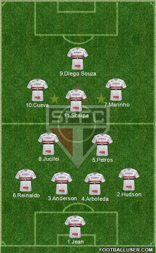 São Paulo FC Formation 2018