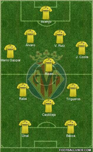 Villarreal C.F., S.A.D. Formation 2018