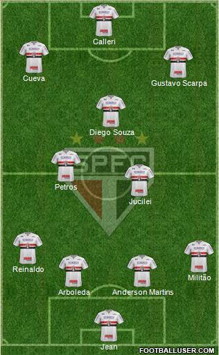 São Paulo FC Formation 2018