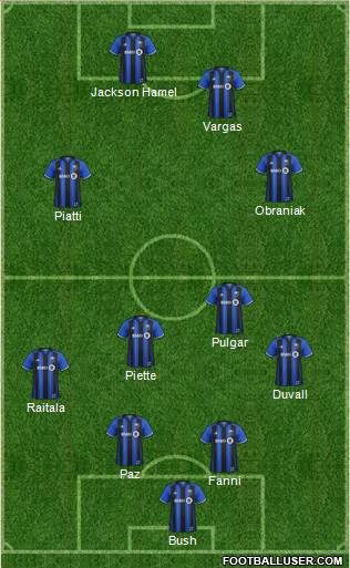Montreal Impact Formation 2018