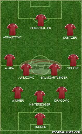 Austria Formation 2018