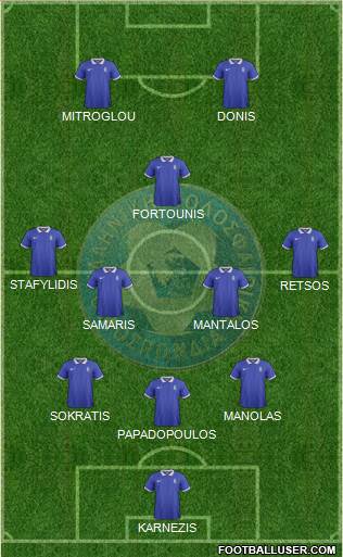 Greece Formation 2018