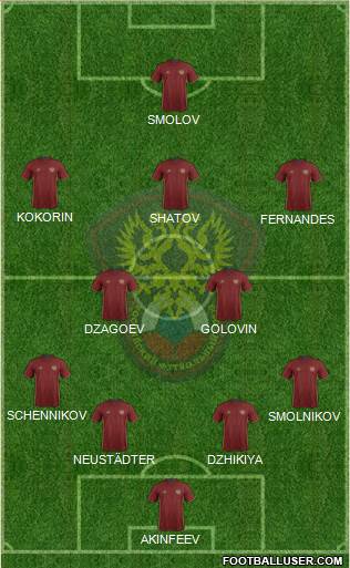 Russia Formation 2018
