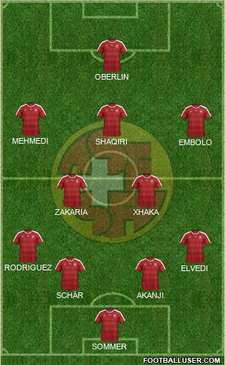 Switzerland Formation 2018