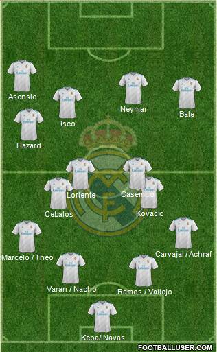 Real Madrid C.F. Formation 2018