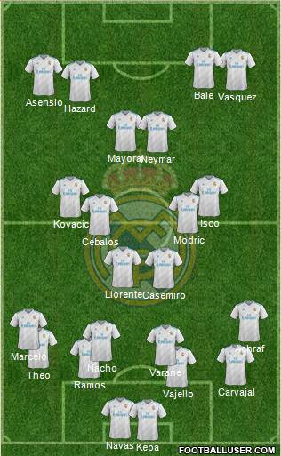 Real Madrid C.F. Formation 2018