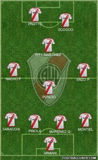River Plate Formation 2018