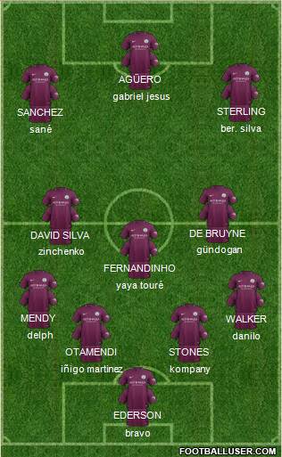 Manchester City Formation 2018