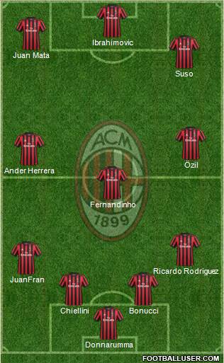 A.C. Milan Formation 2018