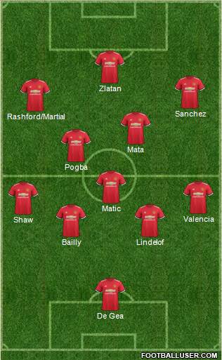 Manchester United Formation 2018