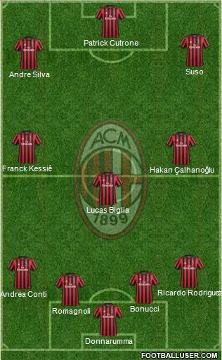 A.C. Milan Formation 2018