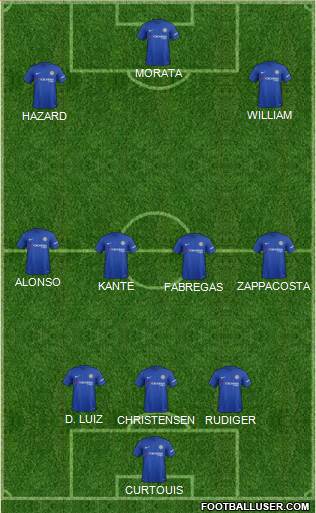 Chelsea Formation 2018