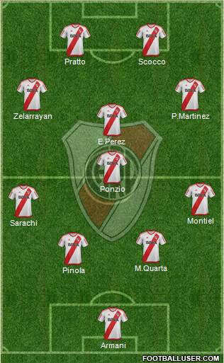 River Plate Formation 2018