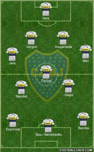 Boca Juniors Formation 2018