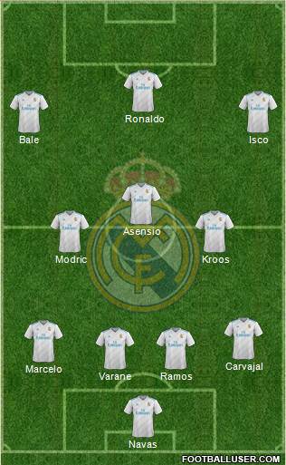 Real Madrid C.F. Formation 2018