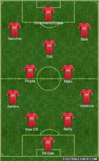 Manchester United Formation 2018