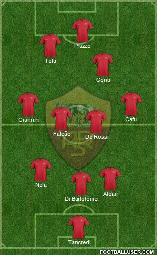 AS Roma Formation 2018