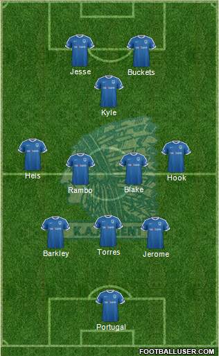 KAA Gent Formation 2018