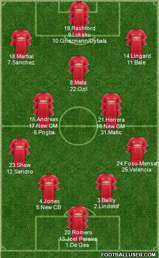 Manchester United Formation 2018