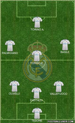 Real Madrid C.F. Formation 2018