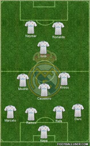 Real Madrid C.F. Formation 2018