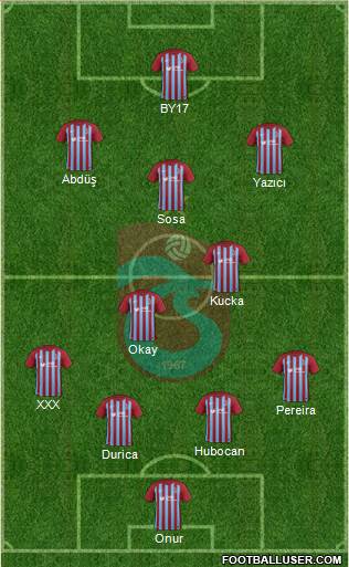 Trabzonspor Formation 2018