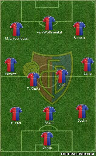 FC Basel football formation