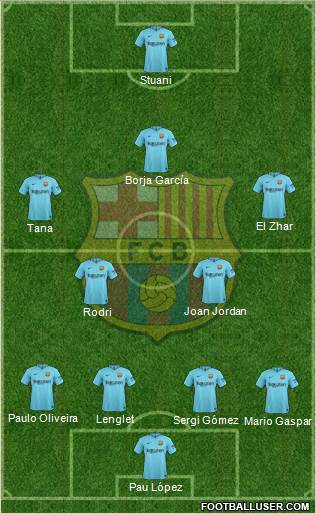 F.C. Barcelona Formation 2018