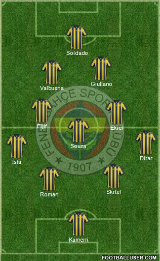 Fenerbahçe SK Formation 2018