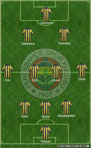 Fenerbahçe SK Formation 2018