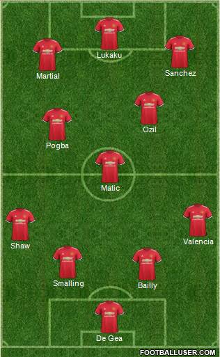 Manchester United Formation 2018