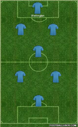 Champions League Team Formation 2018