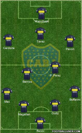 Boca Juniors Formation 2018